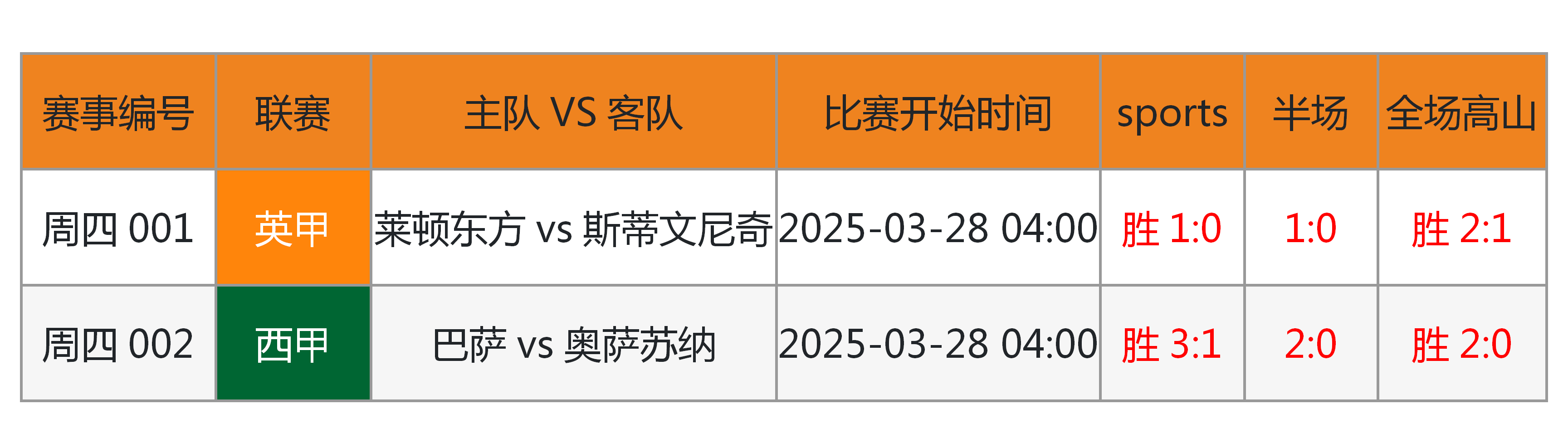 冲刺阶段德国国家队强势反弹——世预赛节点到来;形势明朗;赛程密集仍需轮换的简单介绍 冲刺阶段德国国家队强势反弹——世预赛节点到来;形势明朗;赛程密集仍需轮换的简单介绍