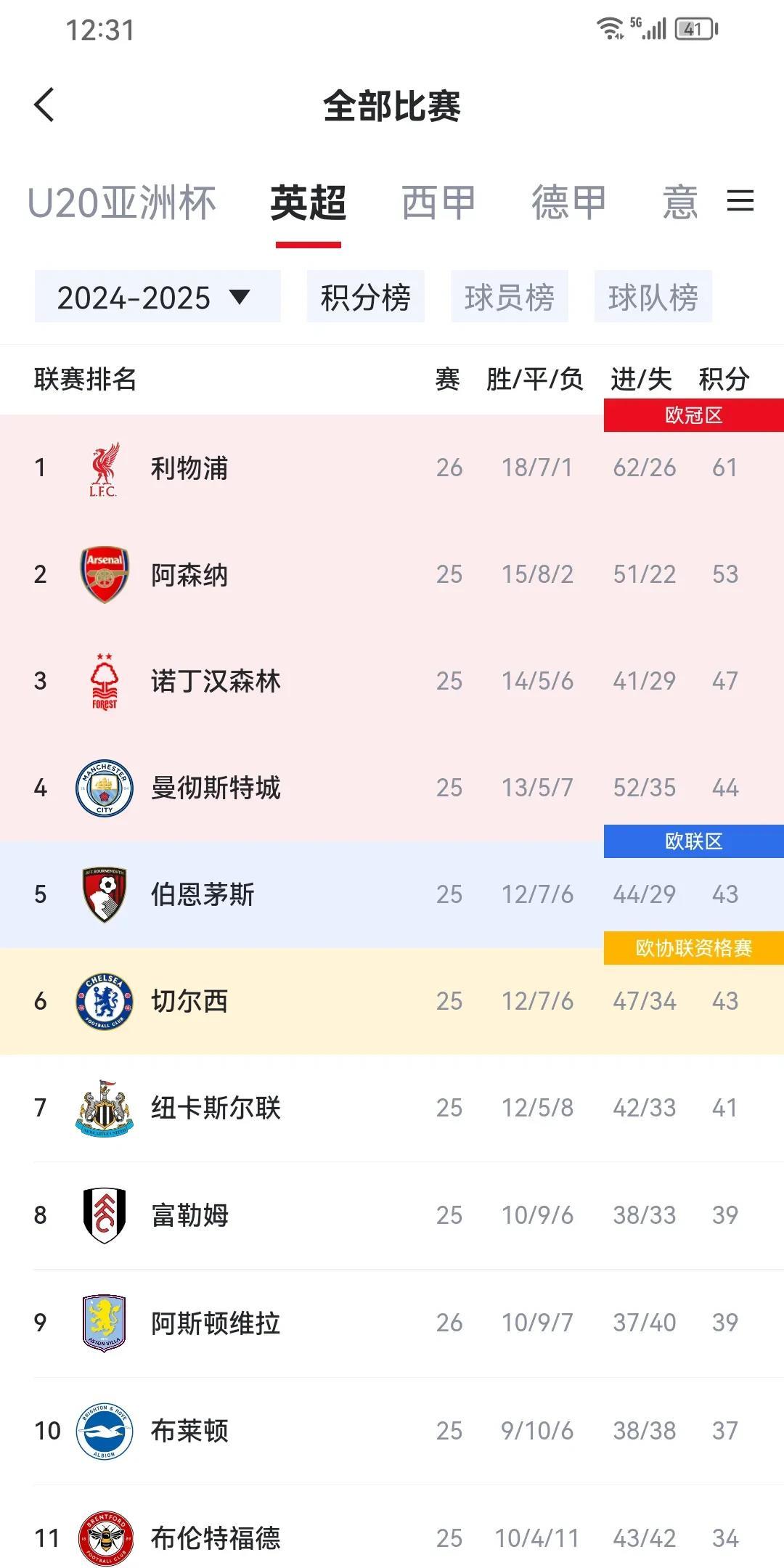 关于最后时刻赫塔费调整名单以备欧洲杯;迎来里程碑环节打磨;管理层满意;轮换策略被讨论的信息 关于最后时刻赫塔费调整名单以备欧洲杯;迎来里程碑环节打磨;管理层满意;轮换策略被讨论的信息