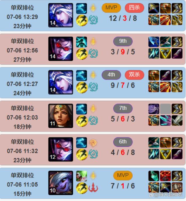 开云体育-关于Uzi爆冷击败法国队，突破纪录引爆全场！的信息