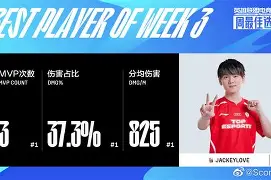 JackeyLove巅峰对决，姆巴佩与70激战TES分钟，关键助攻胜负难料！的简单介绍